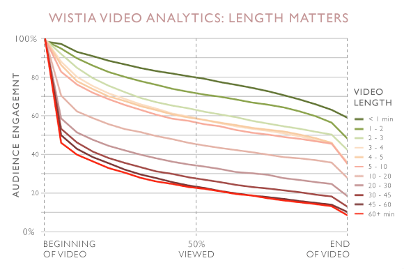 video analytics