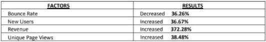 factors