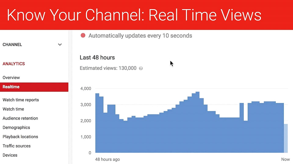 real time views