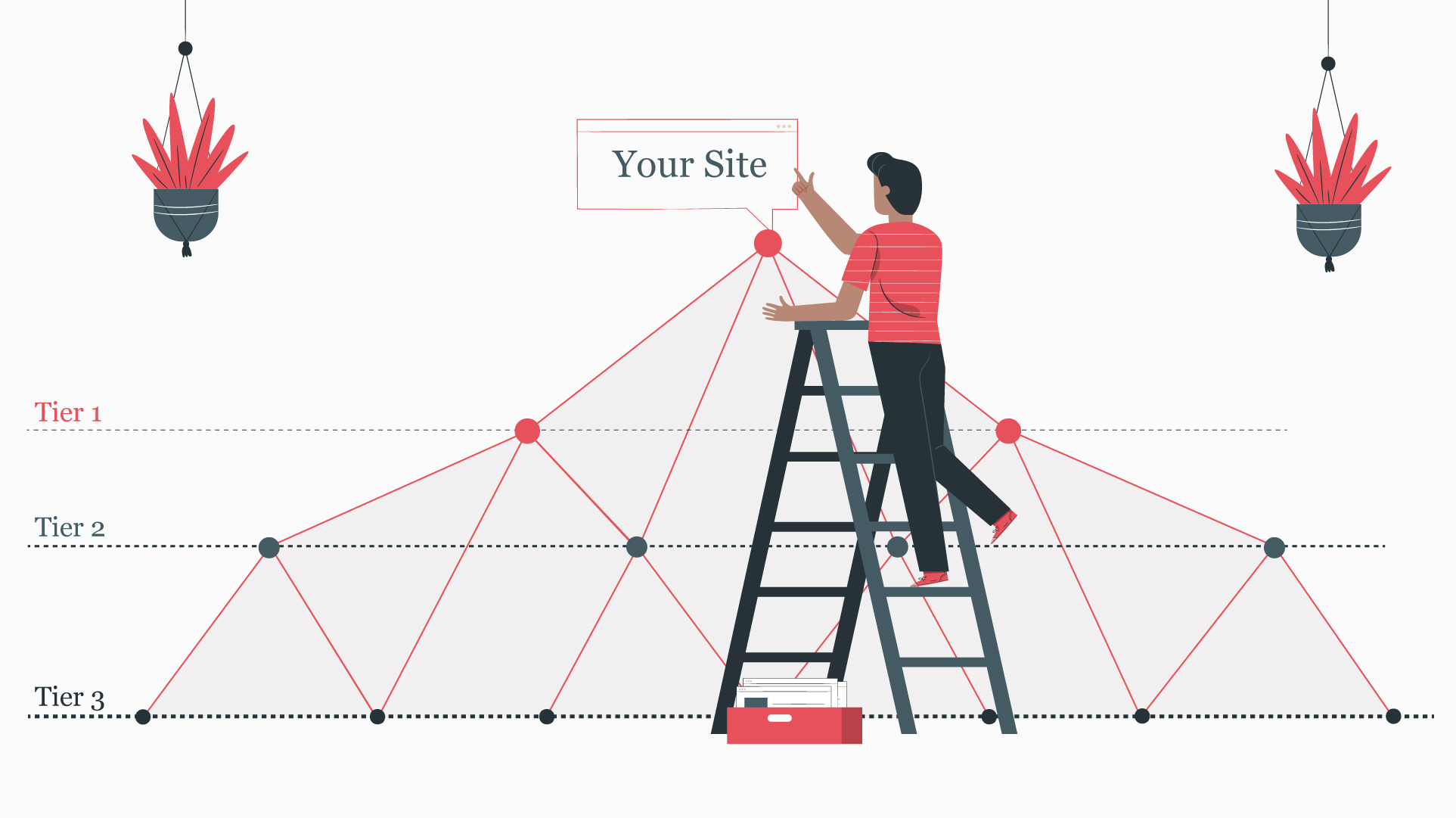 build backlink whenever you can