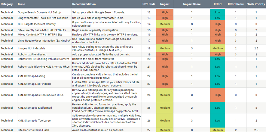 Site Audit