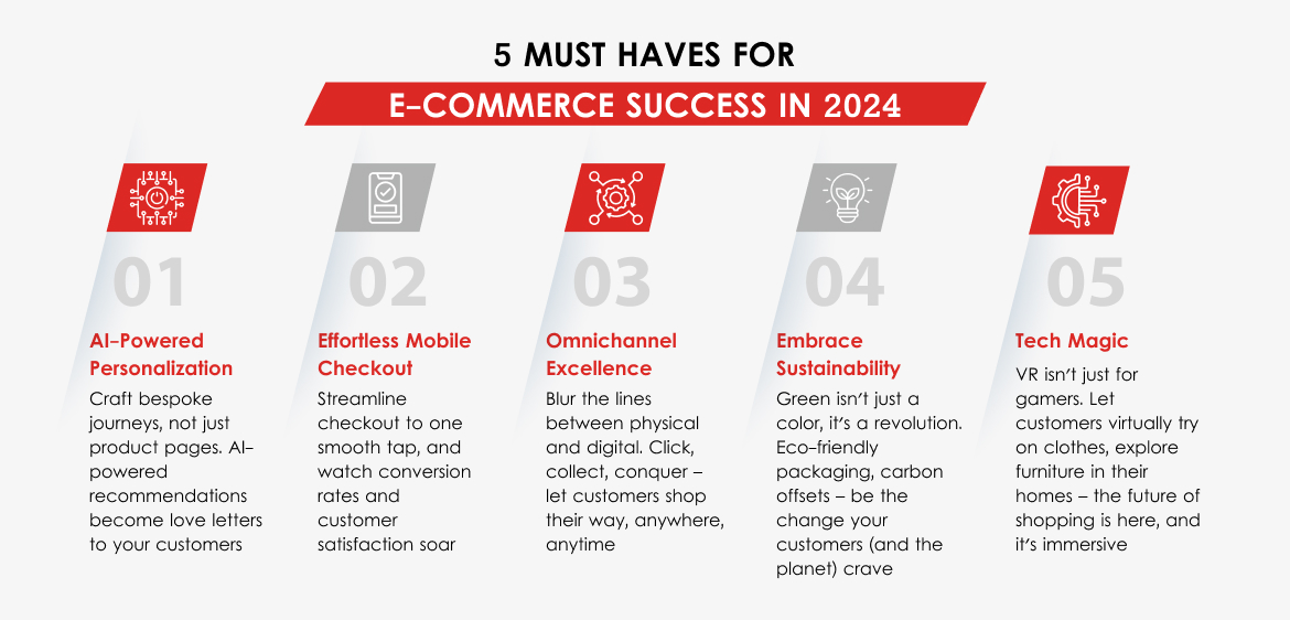 E-commerce Success in 2024