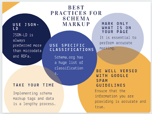 Best Practices for Schema Markup