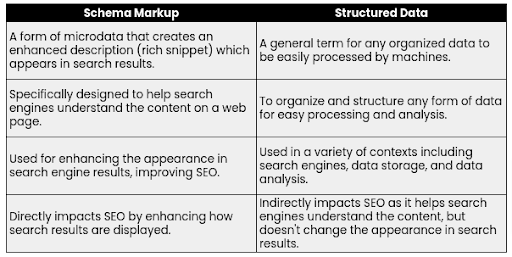 Optimizing Your Website with Schema Markup