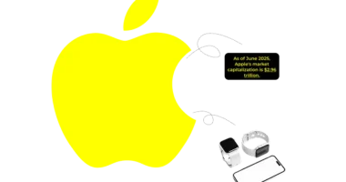 Apple Market Capitalization