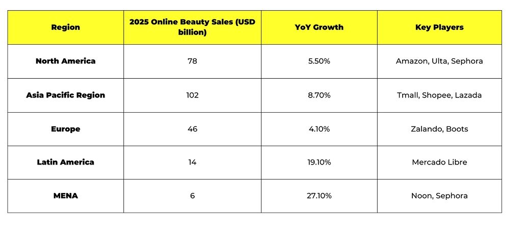 Regional Market Breakdown