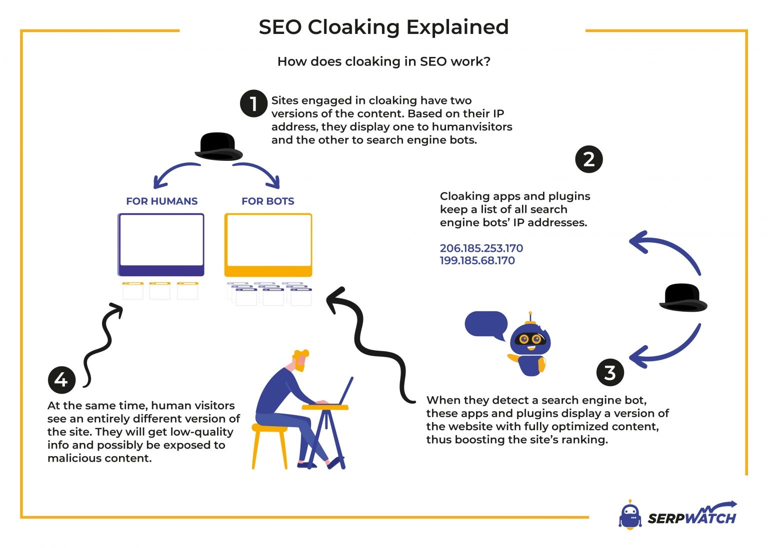 SEO Cloaking2