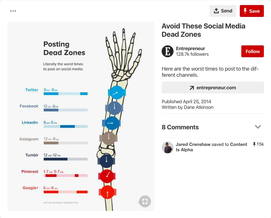 Entrepreneur Pinterest Strategy- Infographic