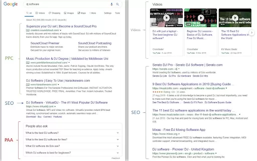 Can “People Also Ask” boxes occupy several places on a SERP?