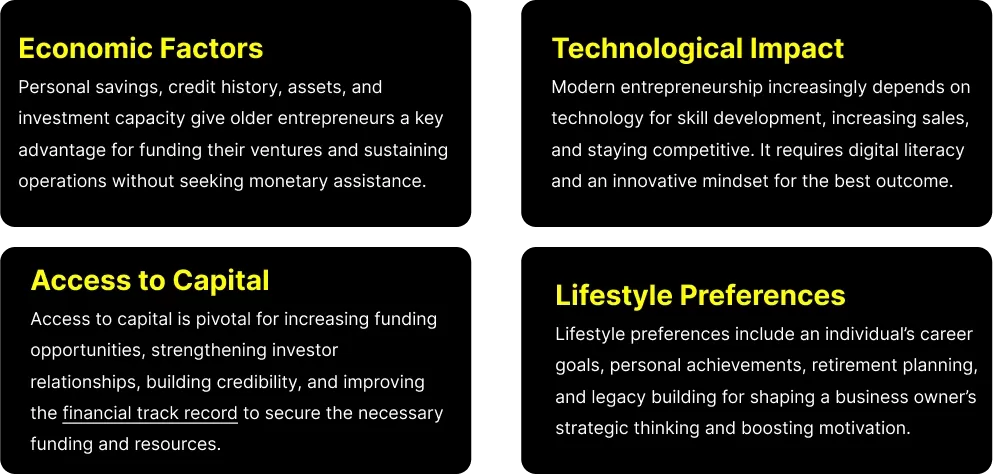 Factors Influencing the Age Distribution of Small Business Owners