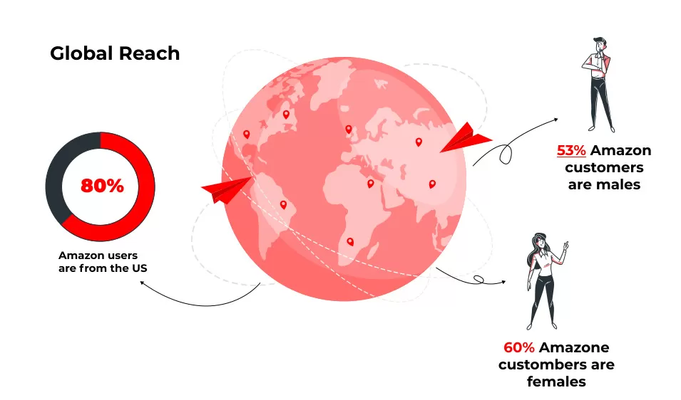 Global Reach