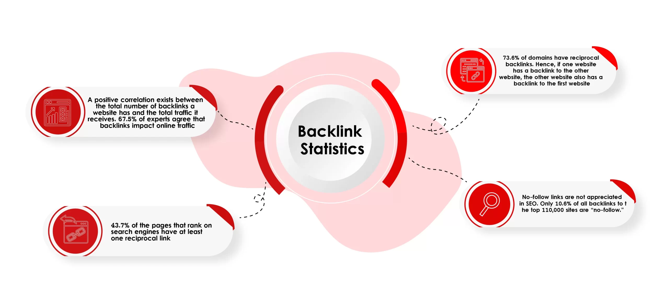 Backlink Statistics