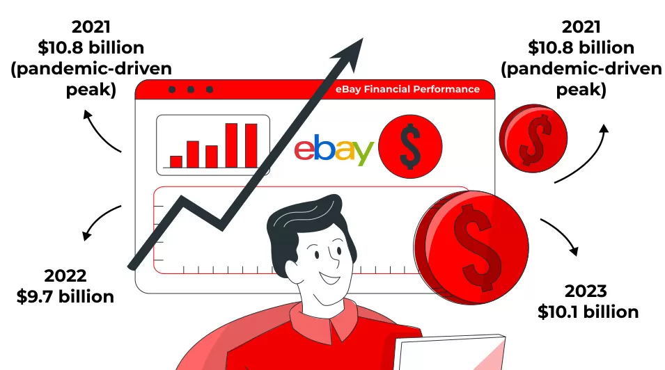 eBay Financial Performance
