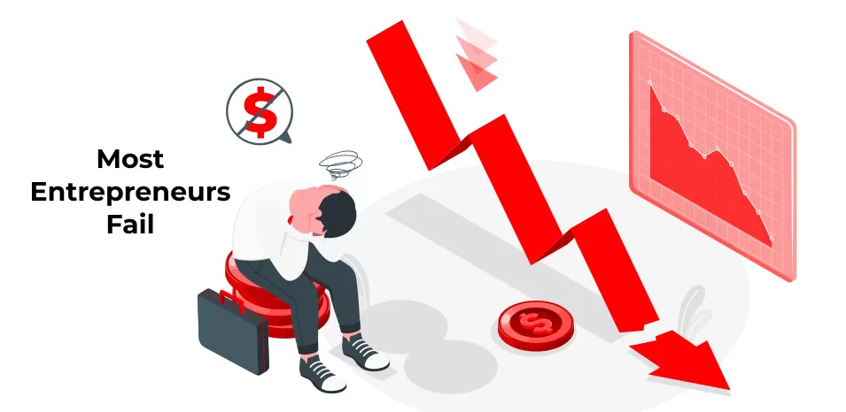 Why Do Most Entrepreneurs Fail?