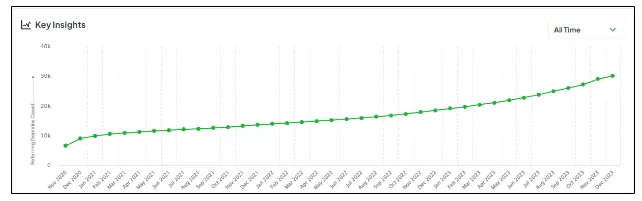 Check The Domain And Page-Level Metrics For Any Target Page