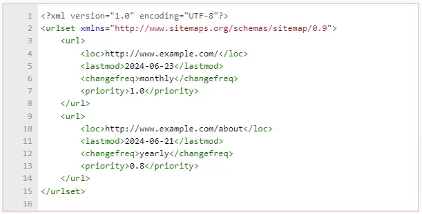 What Does an XML Sitemap Look Like