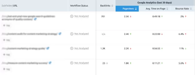 Repurpose High-Performing Content