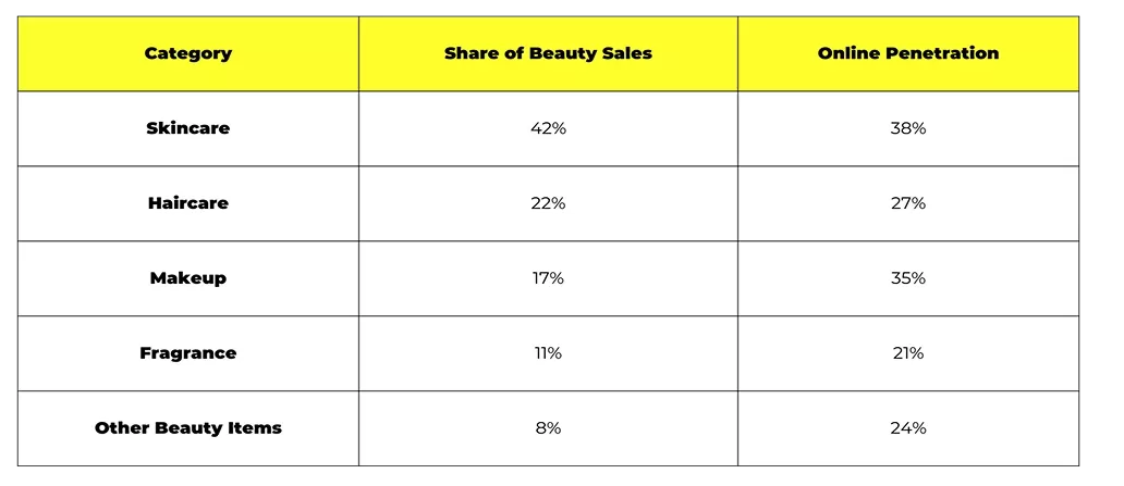 Product Category Breakdown