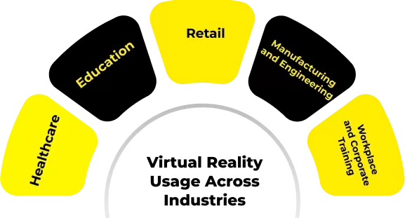Virtual Reality Usage Across Industries