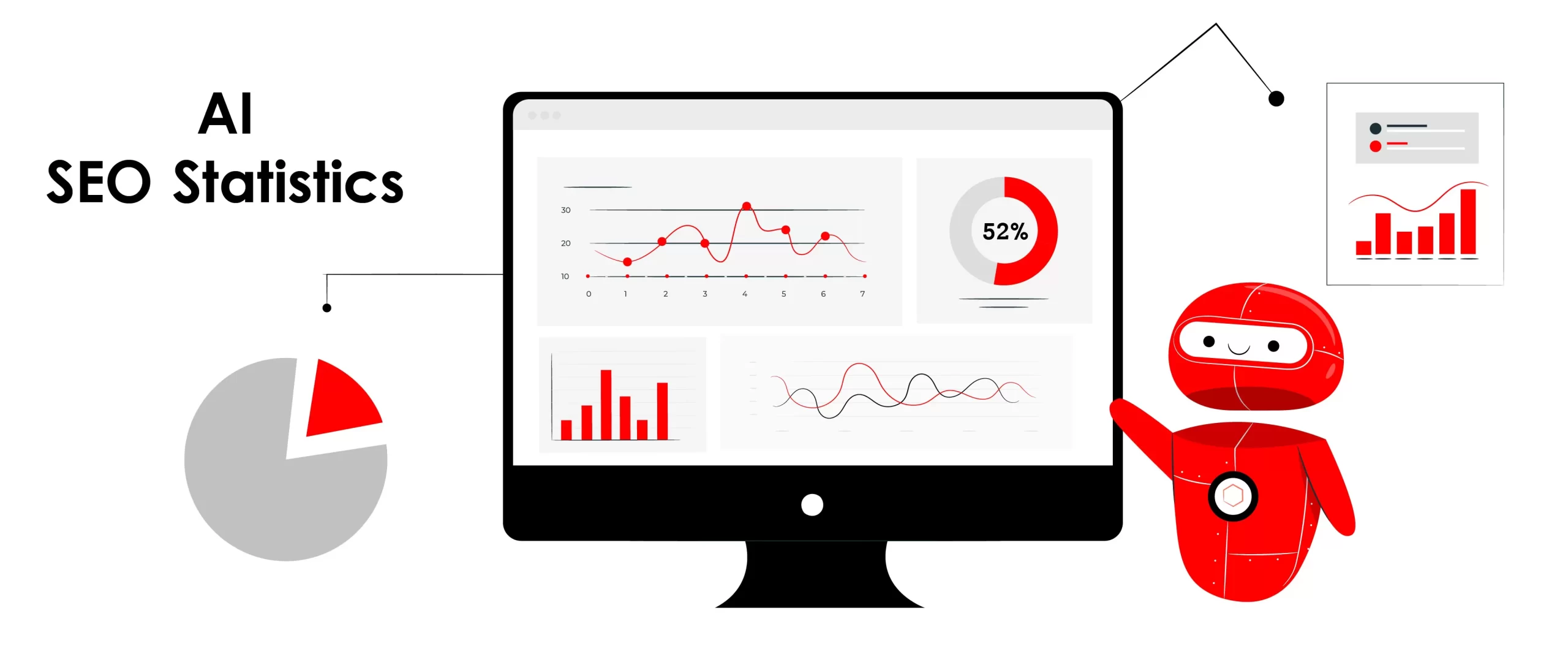 AI and SEO Statistics