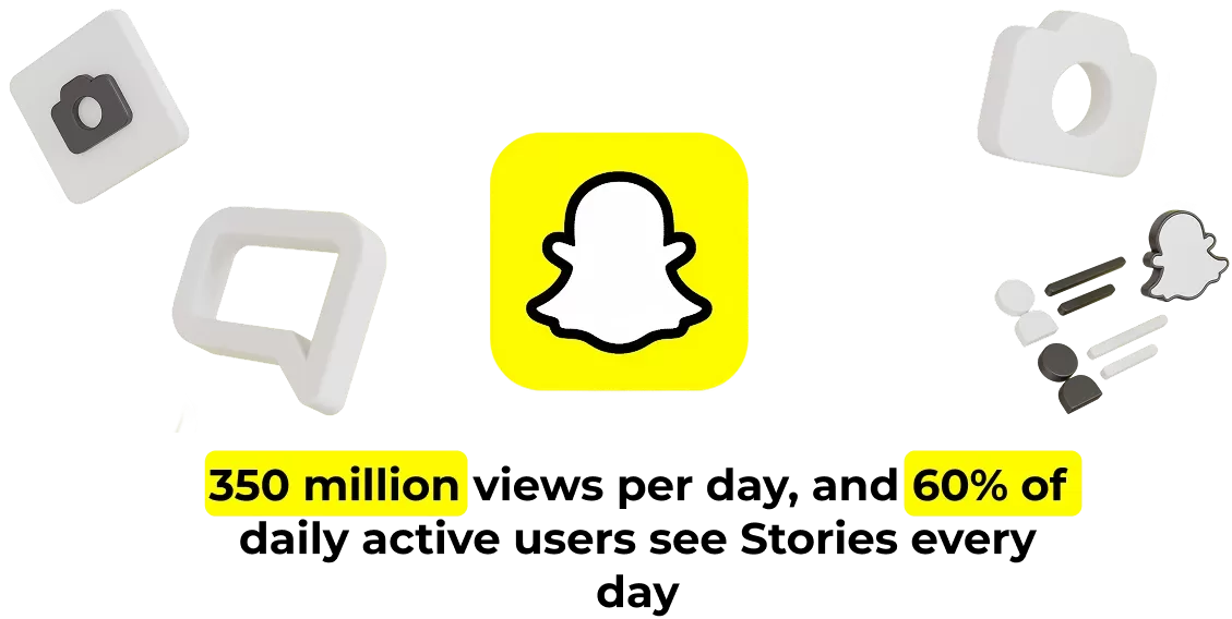 Snapchat Content Statistics
