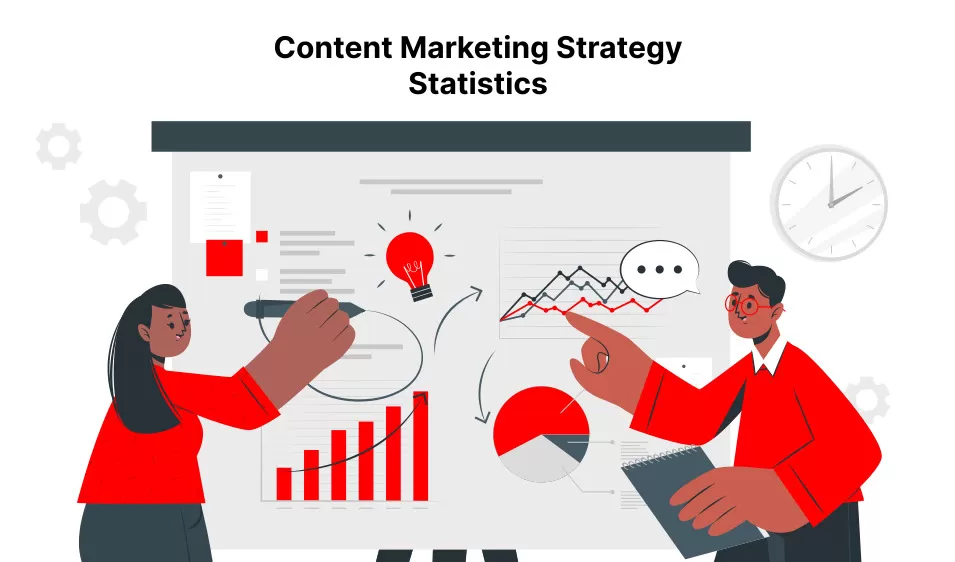 Content Marketing Strategy Statistics
