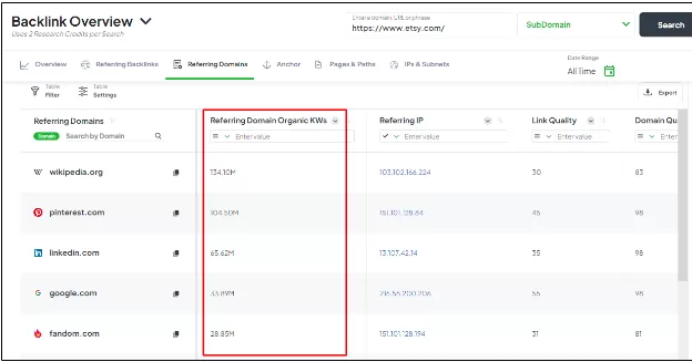 Check Estimated Organic Keywords To Each Linking Page
