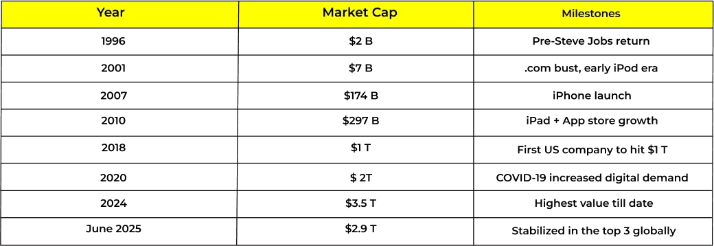 Volatility & Rebound (2021-2023)