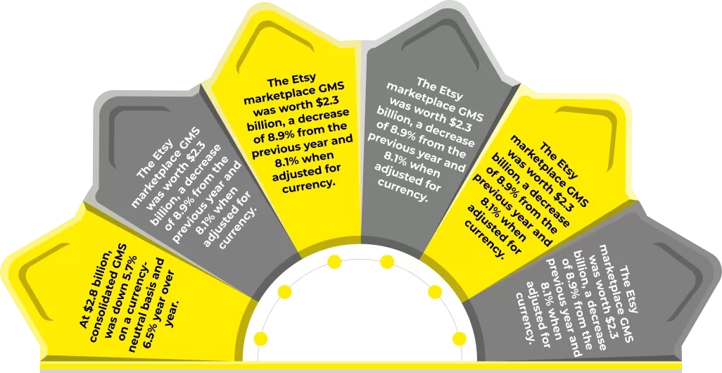 Etsy Buyer Statistics