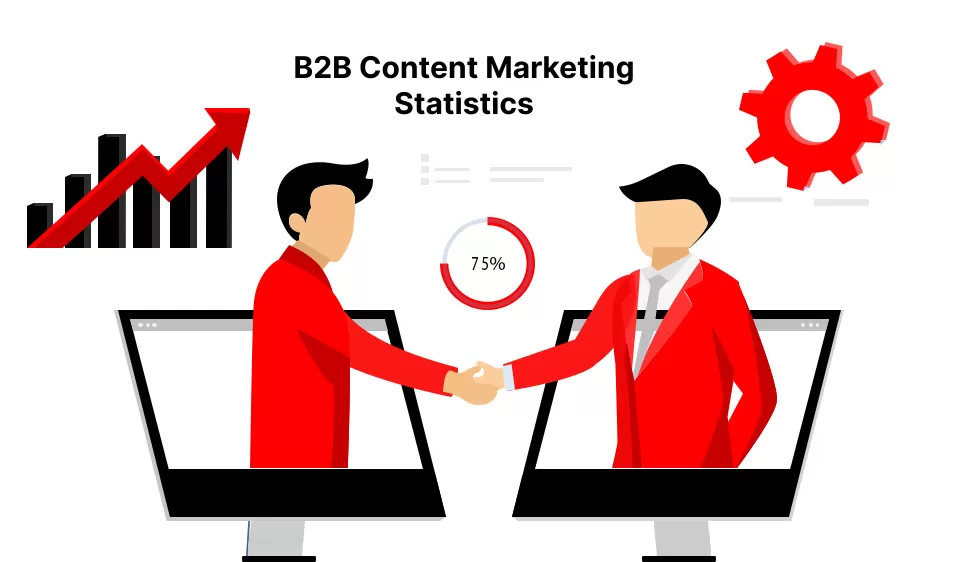B2B Content Marketing Statistics