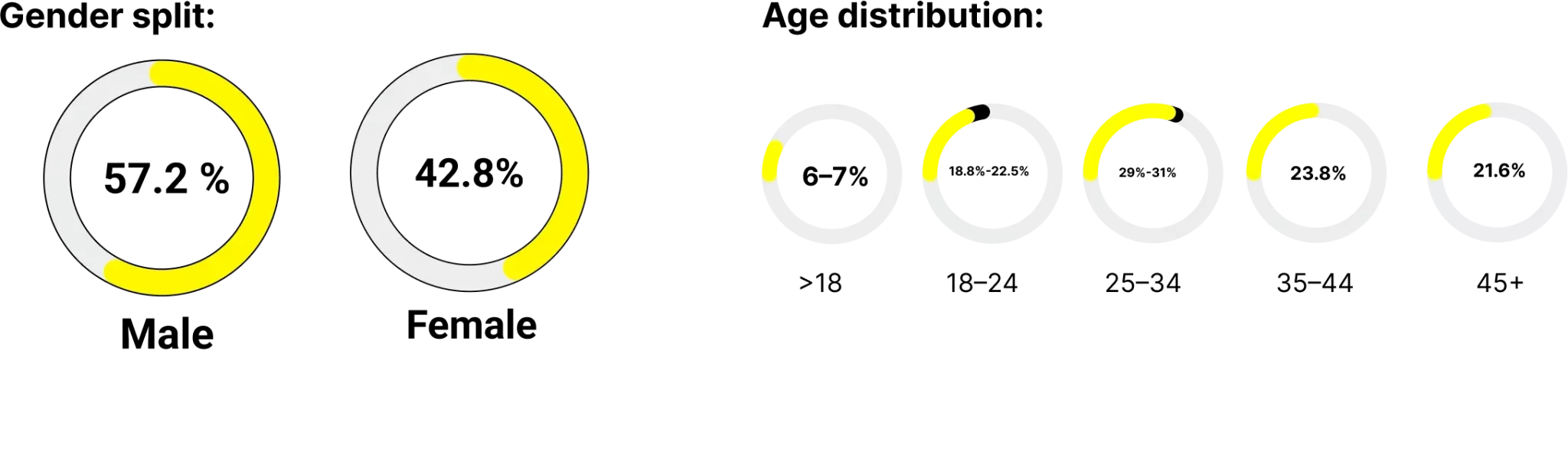 User Demographics
