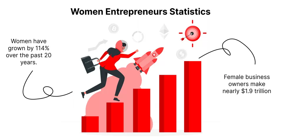 Women Entrepreneurs Statistics