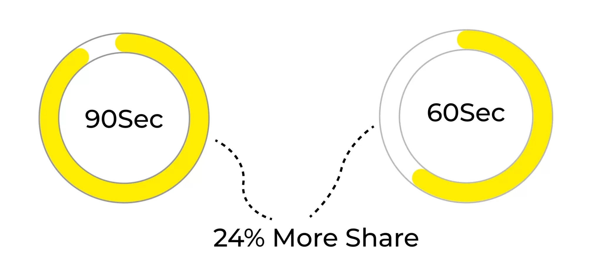 Instagram Reels Statistics
