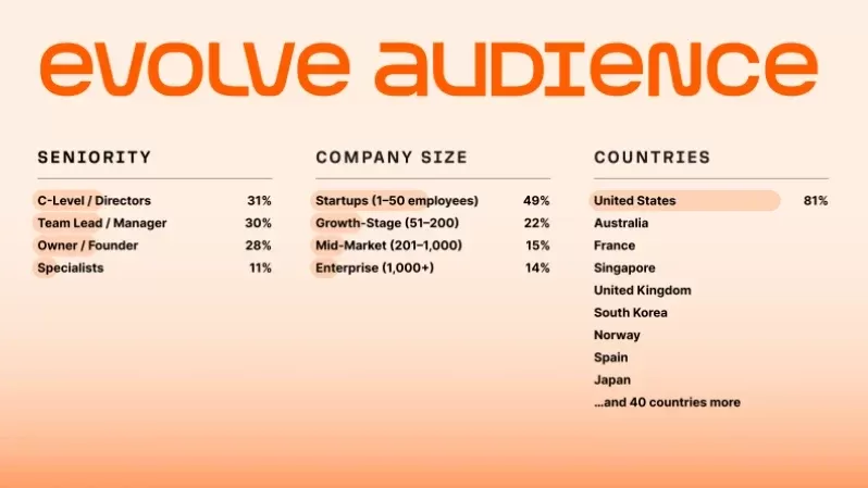 Who will you meet at Ahrefs Evolve?