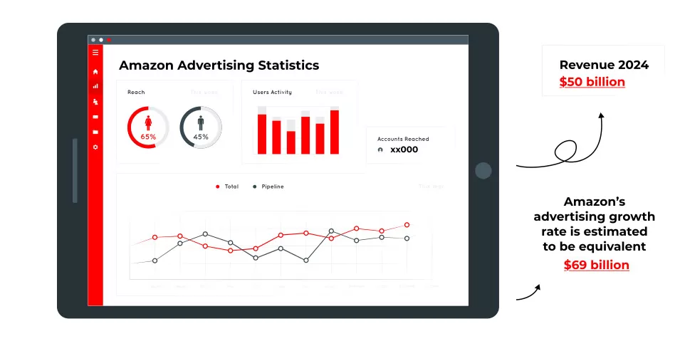 Amazon Advertising Statistics