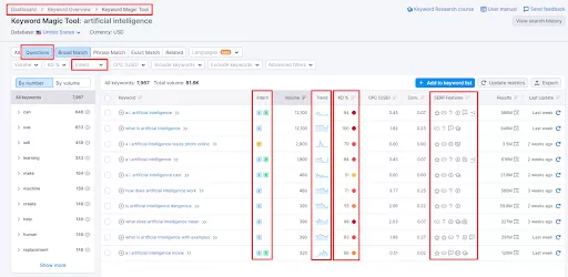 Semrush Keyword Magic Tool