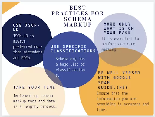 Best Practices for Schema Markup