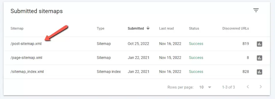 Submitted sitemaps