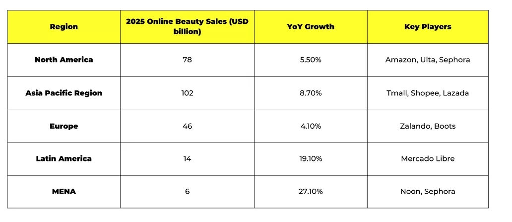 Current Market Size