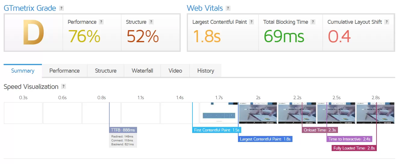Checking WordPress Website Speed