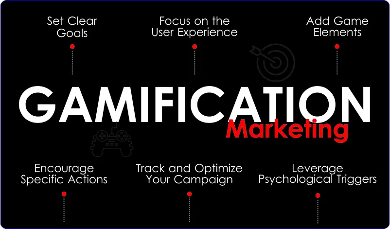How Does Gamification Work in Marketing