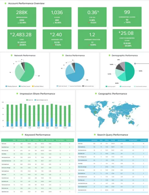Reportgarden
