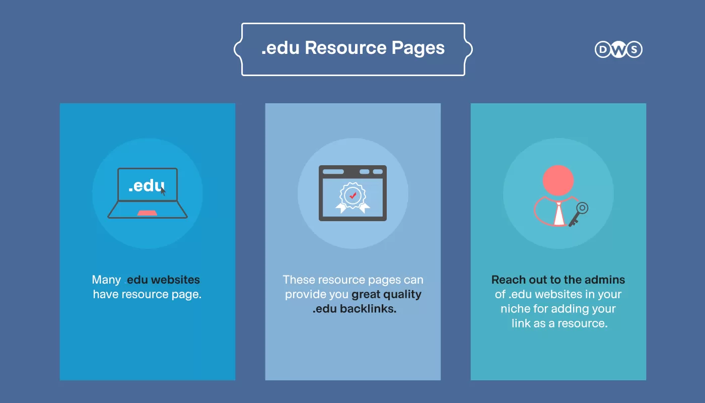 Strategy #6: Publishing In .edu Web Pages Generate High-Quality Backlinks