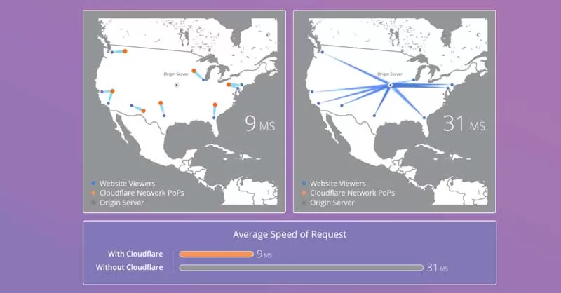 Use A Content Delivery Network