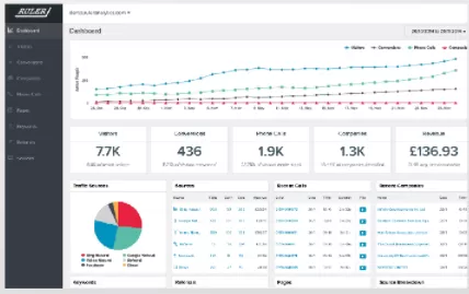 Ruler Analytics