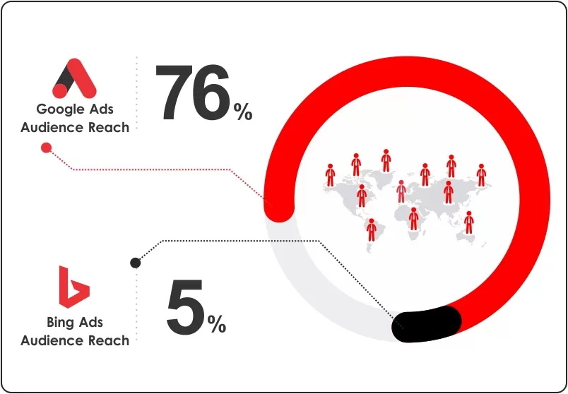Audience Reach and Targeting Capabilities