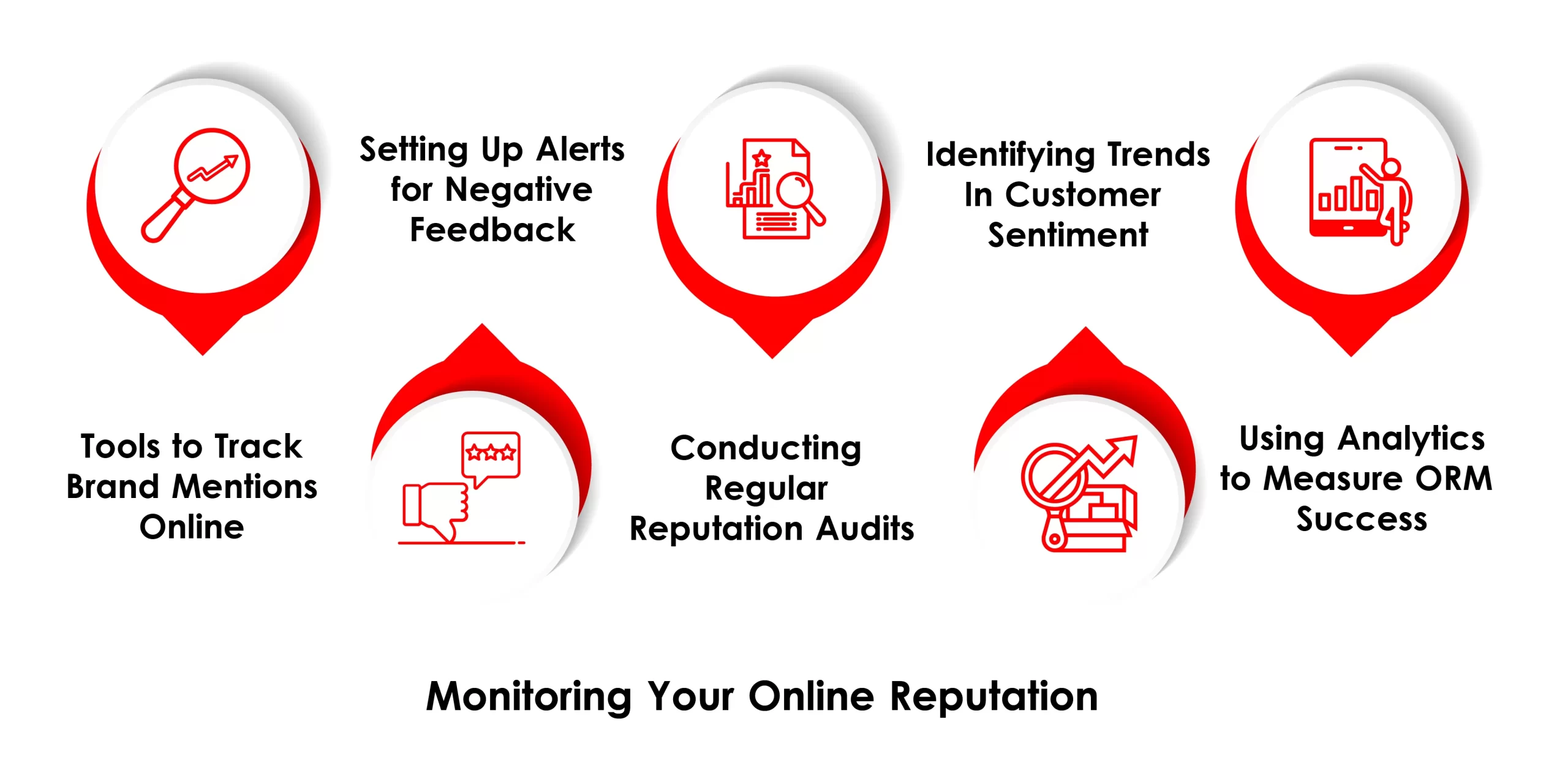 Monitoring Your Online Reputation