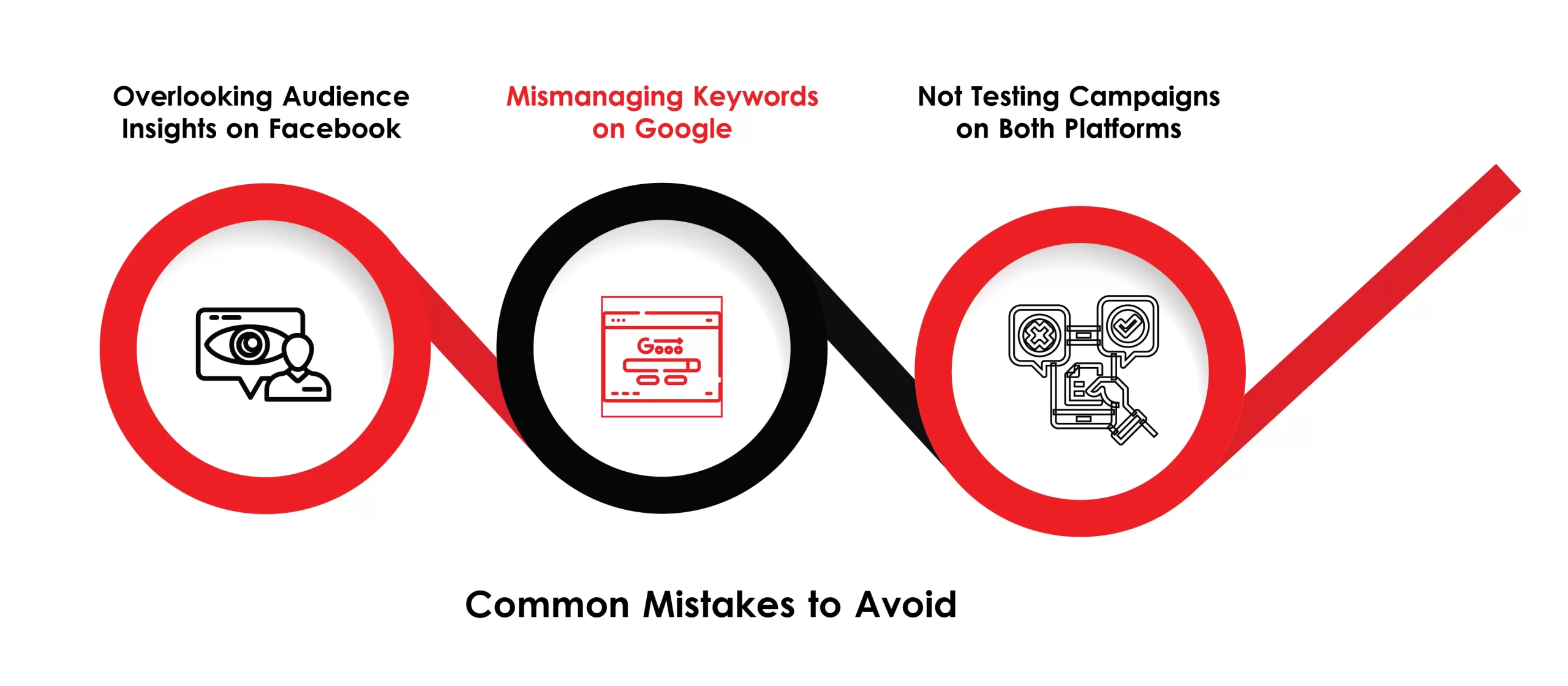 Common Mistakes to Avoid