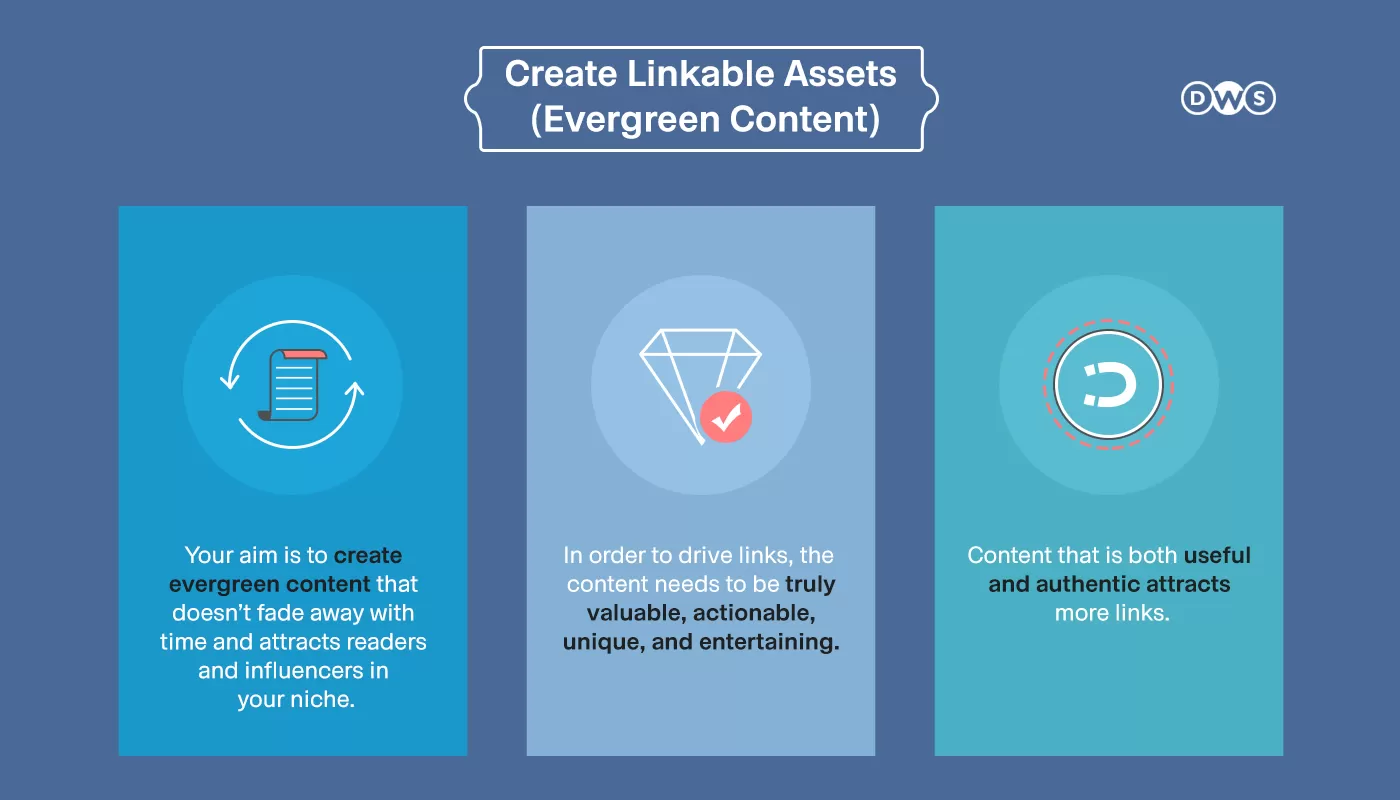 Create Evergreen & Juicy Content Assets