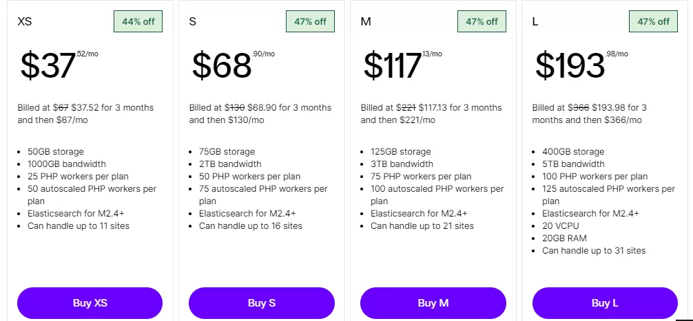 Magento’s Pricing: